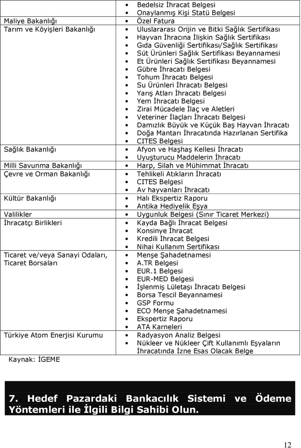 Ürünleri İhracatı Belgesi Yarış Atları İhracatı Belgesi Yem İhracatı Belgesi Zirai Mücadele İlaç ve Aletleri Veteriner İlaçları İhracatı Belgesi Damızlık Büyük ve Küçük Baş Hayvan İhracatı Doğa