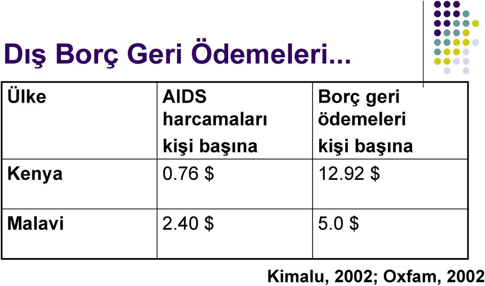 başına 0.