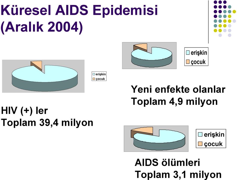 çocuk Yeni enfekte olanlar Toplam 4,9 milyon