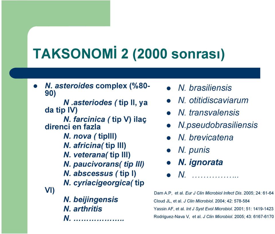 otitidiscaviarum N. transvalensis N.pseudobrasiliensis N. brevicatena N. punis N. ignorata N... Dam A.P, et al. Eur J Clin Microbiol Infect Dis.