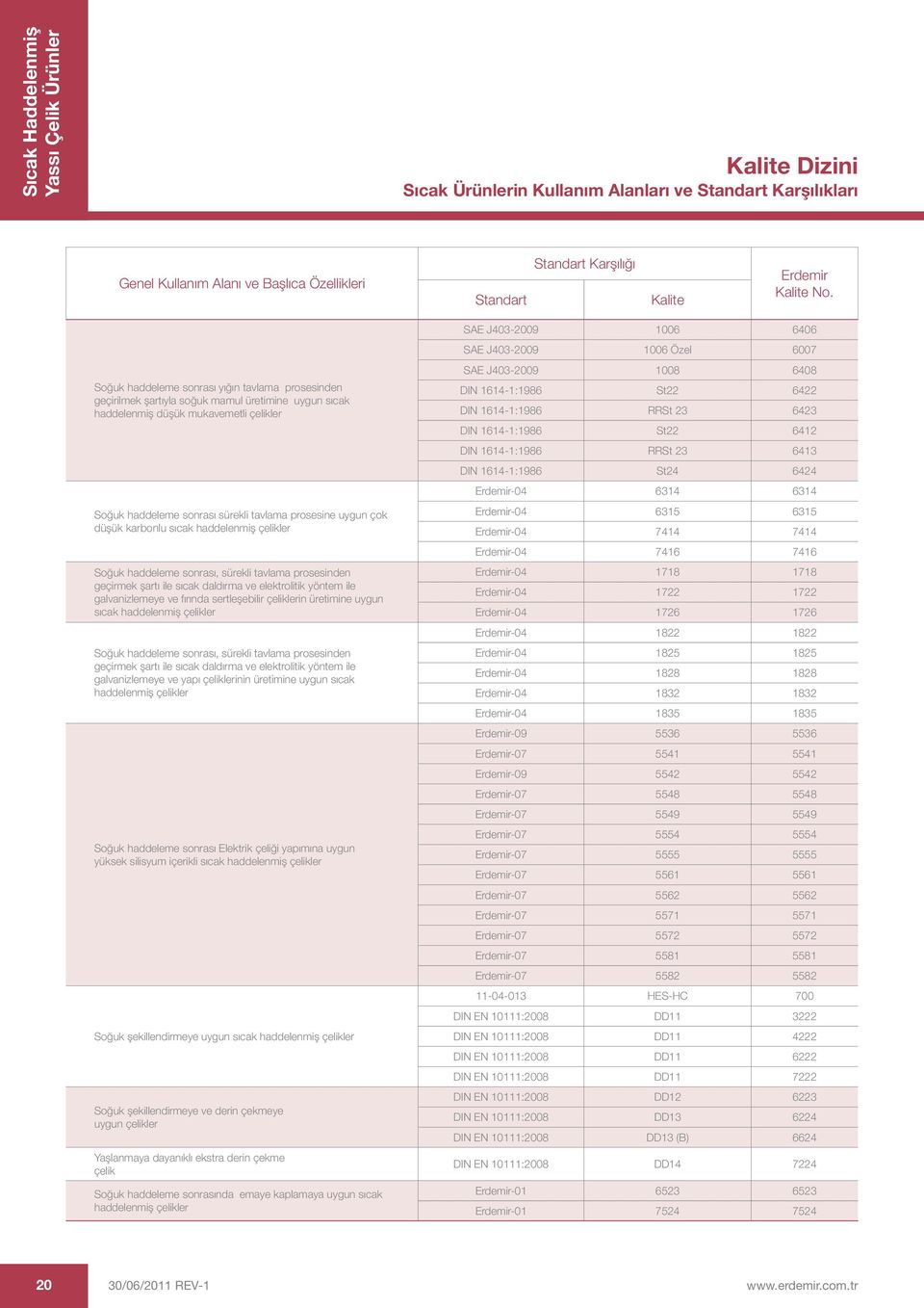 çok düşük karbonlu sıcak haddelenmiş çelikler Soğuk haddeleme sonrası, sürekli tavlama prosesinden geçirmek şartı ile sıcak daldırma ve elektrolitik yöntem ile galvanizlemeye ve fırında sertleşebilir