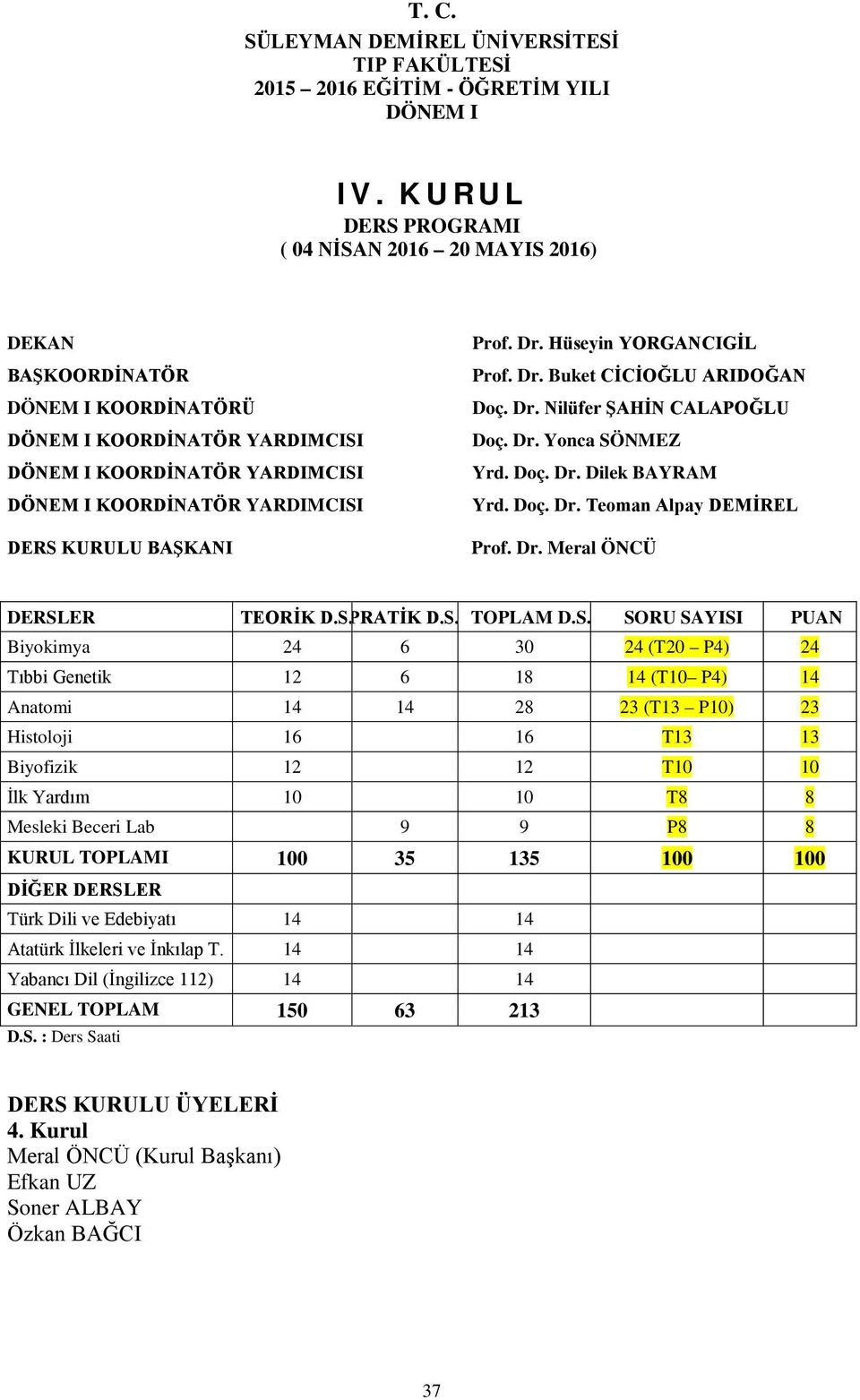 BAŞKANI Prof. Dr. Hüseyin YORGANCIGİL Prof. Dr. Buket CİCİOĞLU ARIDOĞAN Doç. Dr. Nilüfer ŞAHİN CALAPOĞLU Doç. Dr. Yonca SÖNMEZ Yrd. Doç. Dr. Dilek BAYRAM Yrd. Doç. Dr. Teoman Alpay DEMİREL Prof. Dr. Meral ÖNCÜ DERSLER TEORİK D.