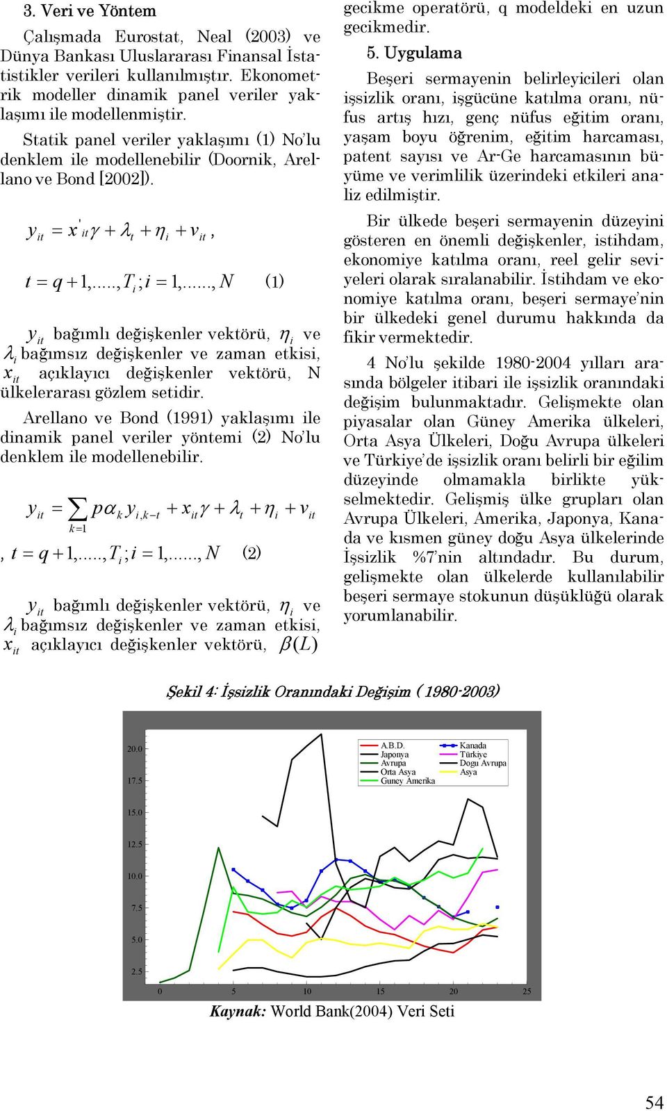 .., N (1) yit bağımlı değişkenler vektörü, η i ve λi bağımsız değişkenler ve zaman etkisi, xit açıklayıcı değişkenler vektörü, N ülkelerarası gözlem setidir.