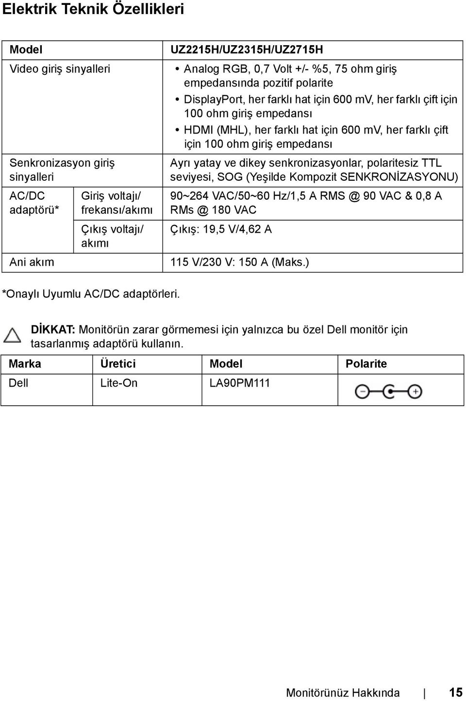 farklı çift için 100 ohm giriş empedansı Ayrı yatay ve dikey senkronizasyonlar, polaritesiz TTL seviyesi, SOG (Yeşilde Kompozit SENKRONİZASYONU) 90~264 VAC/50~60 Hz/1,5 A RMS @ 90 VAC & 0,8 A RMs @