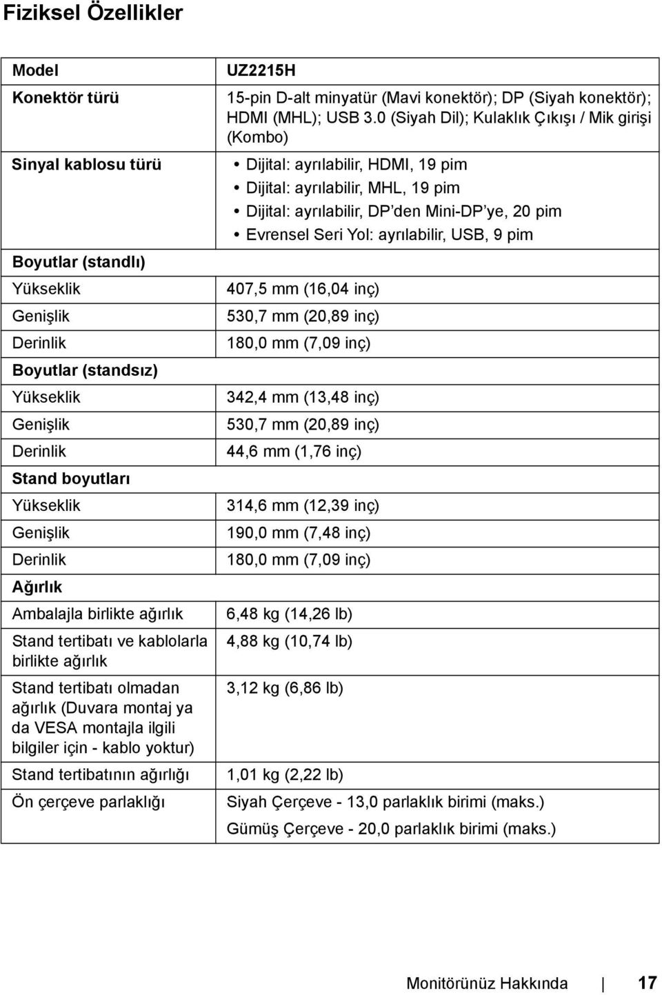 tertibatının ağırlığı Ön çerçeve parlaklığı UZ2215H 15-pin D-alt minyatür (Mavi konektör); DP (Siyah konektör); HDMI (MHL); USB 3.