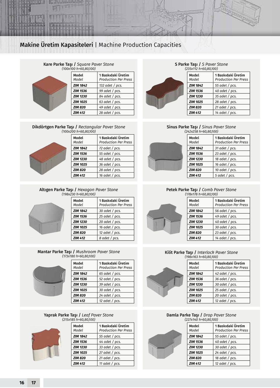 S Parke Taşı / S Paver Stone (235x112 h=60,80,100) ZIM 1842 ZIM 1536 ZIM 1230 ZIM 1025 ZIM 820 ZIM 412 1 Baskıdaki Üretim Production Per Press 55 adet / pcs. 40 adet / pcs. 35 adet / pcs.