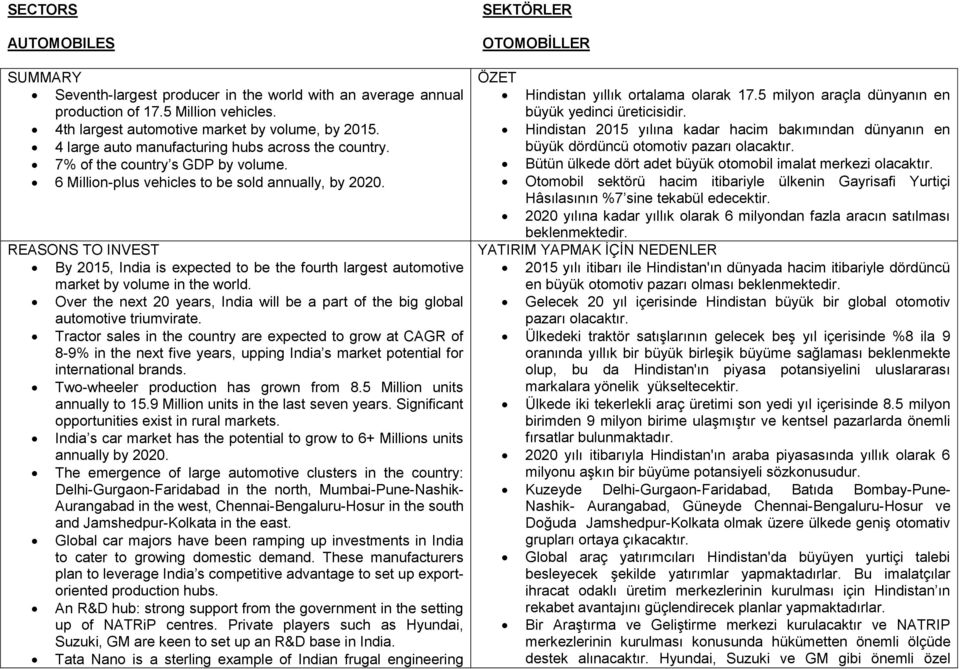 REASONS TO INVEST By 2015, India is expected to be the fourth largest automotive market by volume in the world. Over the next 20 years, India will be a part of the big global automotive triumvirate.