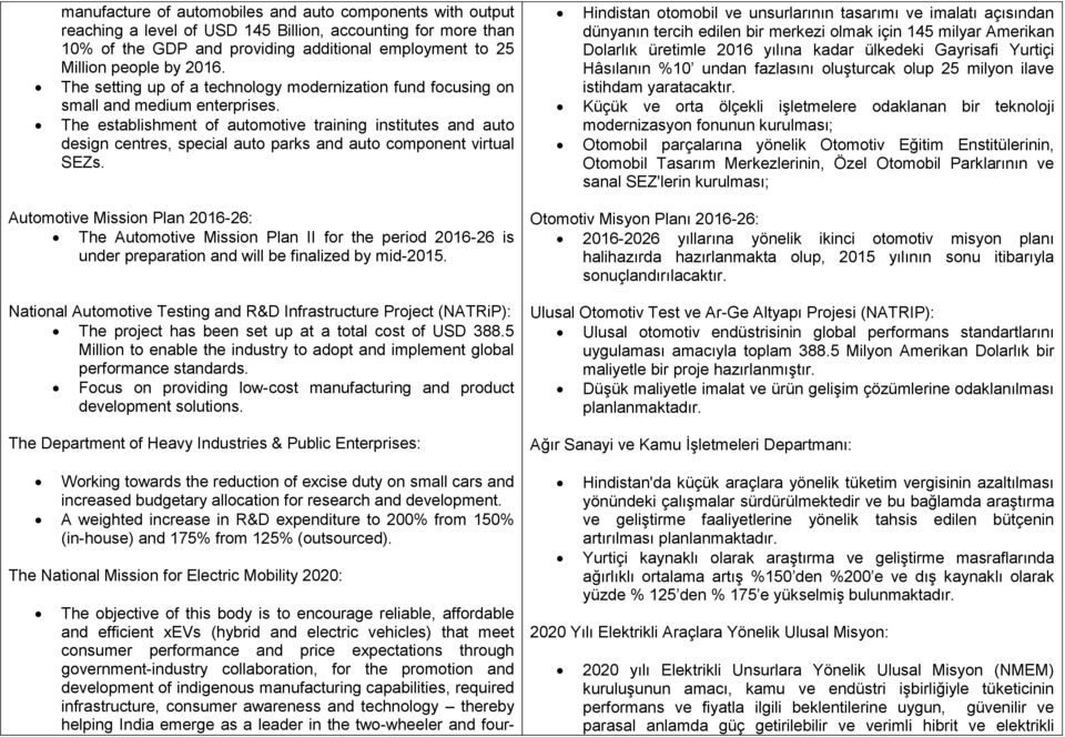 The establishment of automotive training institutes and auto design centres, special auto parks and auto component virtual SEZs.