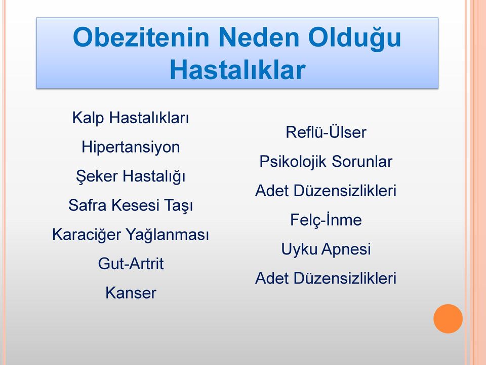 Yağlanması Gut-Artrit Kanser Reflü-Ülser Psikolojik