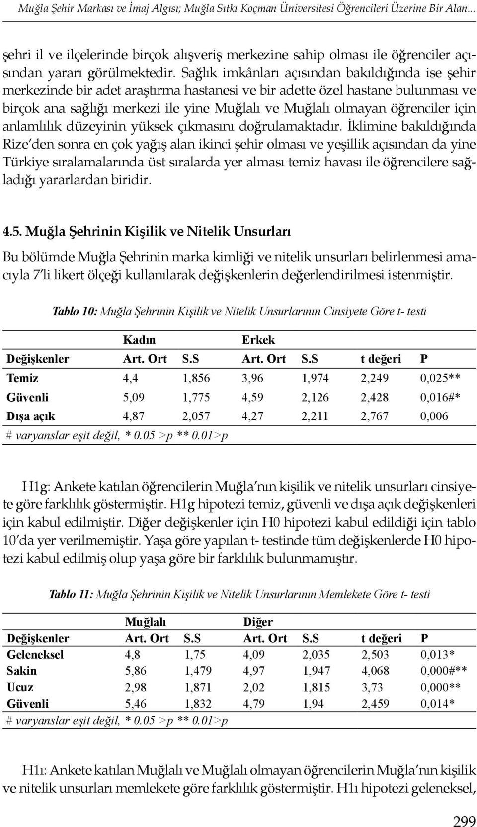 Sağlık imkânları açısından bakıldığında ise şehir merkezinde bir adet araştırma hastanesi ve bir adette özel hastane bulunması ve birçok ana sağlığı merkezi ile yine Muğlalı ve Muğlalı olmayan