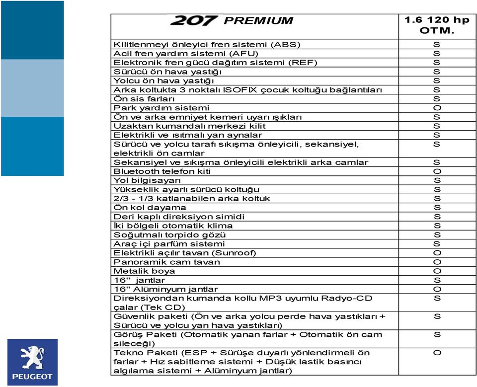 koltuğu bağlantıları Ön sis farları Park yardım sistemi O Ön ve arka emniyet kemeri uyarı ışıkları Uzaktan kumandalı merkezi kilit Elektrikli ve ısıtmalı yan aynalar ürücü ve yolcu tarafı sıkışma