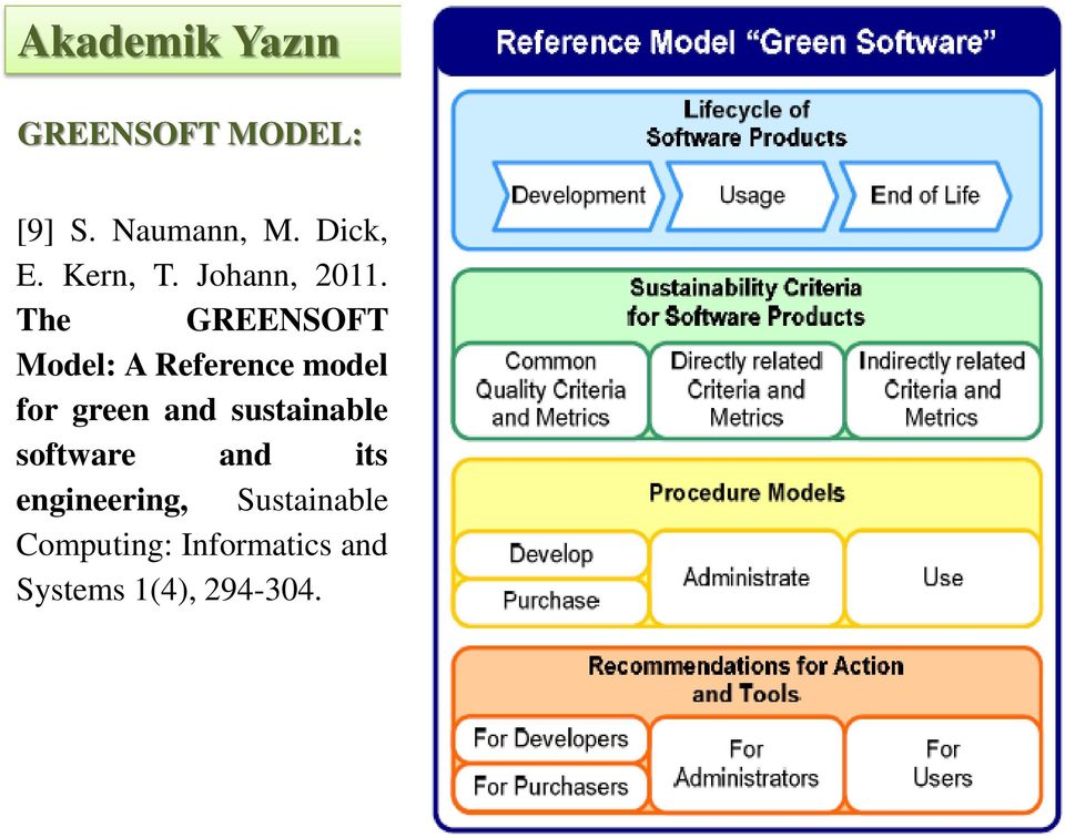 The GREENSOFT Model: A Reference model for green and