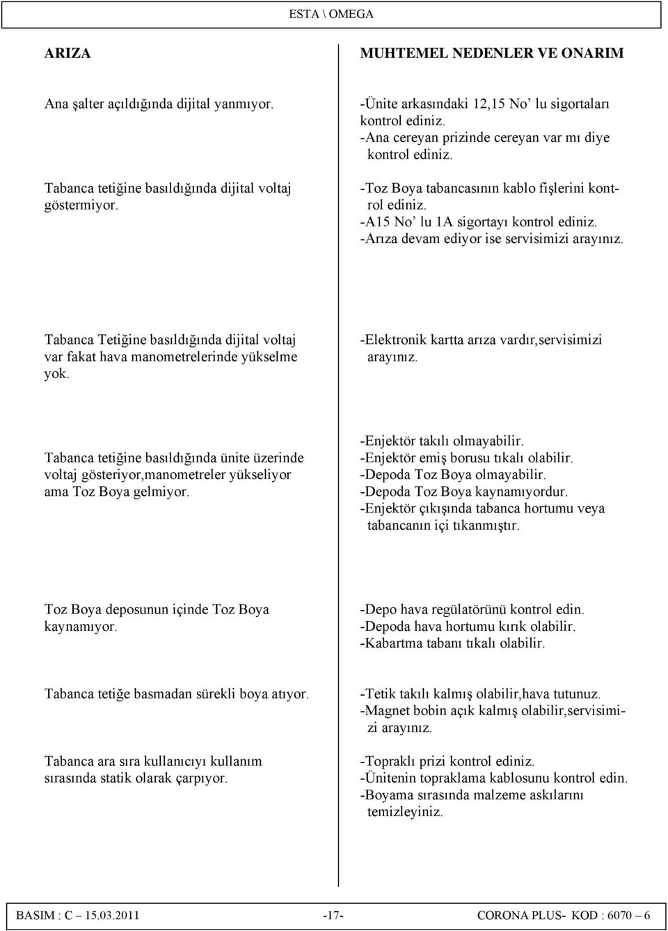 -A5 No lu A sigortayı kontrol ediniz. -Arıza devam ediyor ise servisimizi arayınız. Tabanca Tetiğine basıldığında dijital voltaj var fakat hava manometrelerinde yükselme yok.