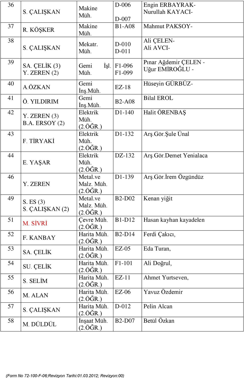 ÇALIŞKAN (2) M. SİVRİ F. KANBAY SA. ÇELİK SU. ÇELİK S. SELİM M. ALAN S. ÇALIŞKAN M. DÜLDÜL Gemi İnş. Gemi İnş. Elektrik Elektrik Elektrik Metal.ve Malz.