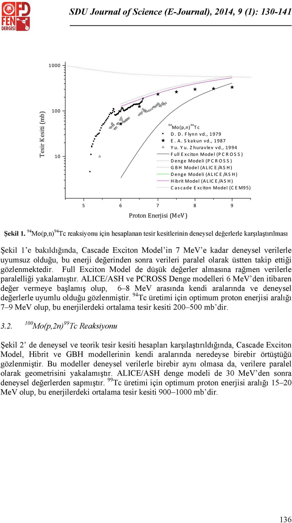 94 Mo(p,n) 94 Tc reaksiyonu için hesaplanan tesir kesitlerinin deneysel değerlerle karşılaştırılması Şekil 1 e bakıldığında, Cascade Exciton Model in 7 MeV e kadar deneysel verilerle uyumsuz olduğu,