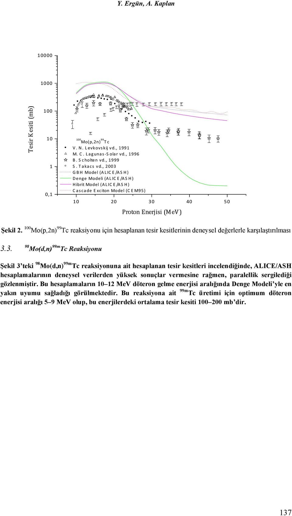 100 Mo(p,2n) 99 Tc reaksiyonu için hesaplanan tesir kesitlerinin deneysel değerlerle karşılaştırılması 3.