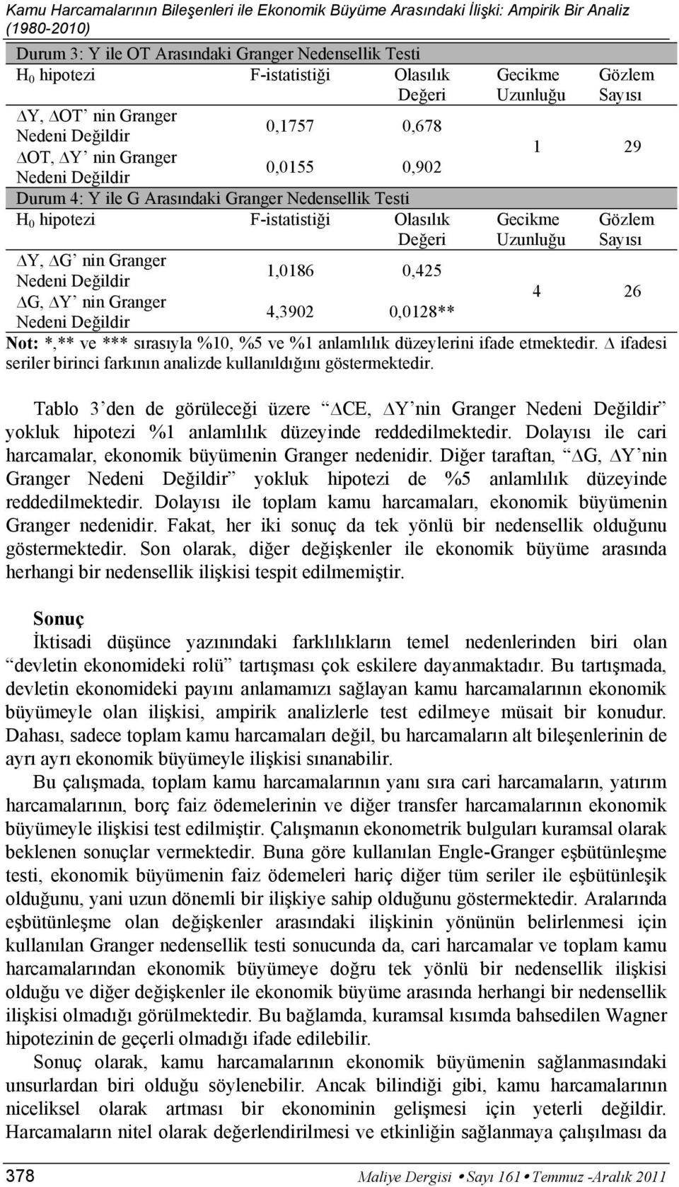 Granger Nedeni Değildir 1,0186 0,425 G, Y nin Granger 4,3902 0,0128** Gözlem Sayısı 1 29 Gözlem Sayısı 4 26 Nedeni Değildir Not: *,** ve *** sırasıyla %10, %5 ve %1 anlamlılık düzeylerini ifade