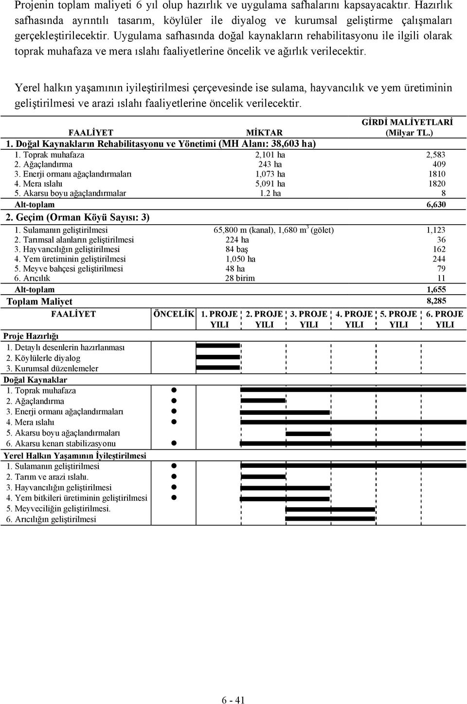 Uygulama safhasında doğal kaynakların rehabilitasyonu ile ilgili olarak toprak muhafaza ve mera ıslahı faaliyetlerine öncelik ve ağırlık verilecektir.