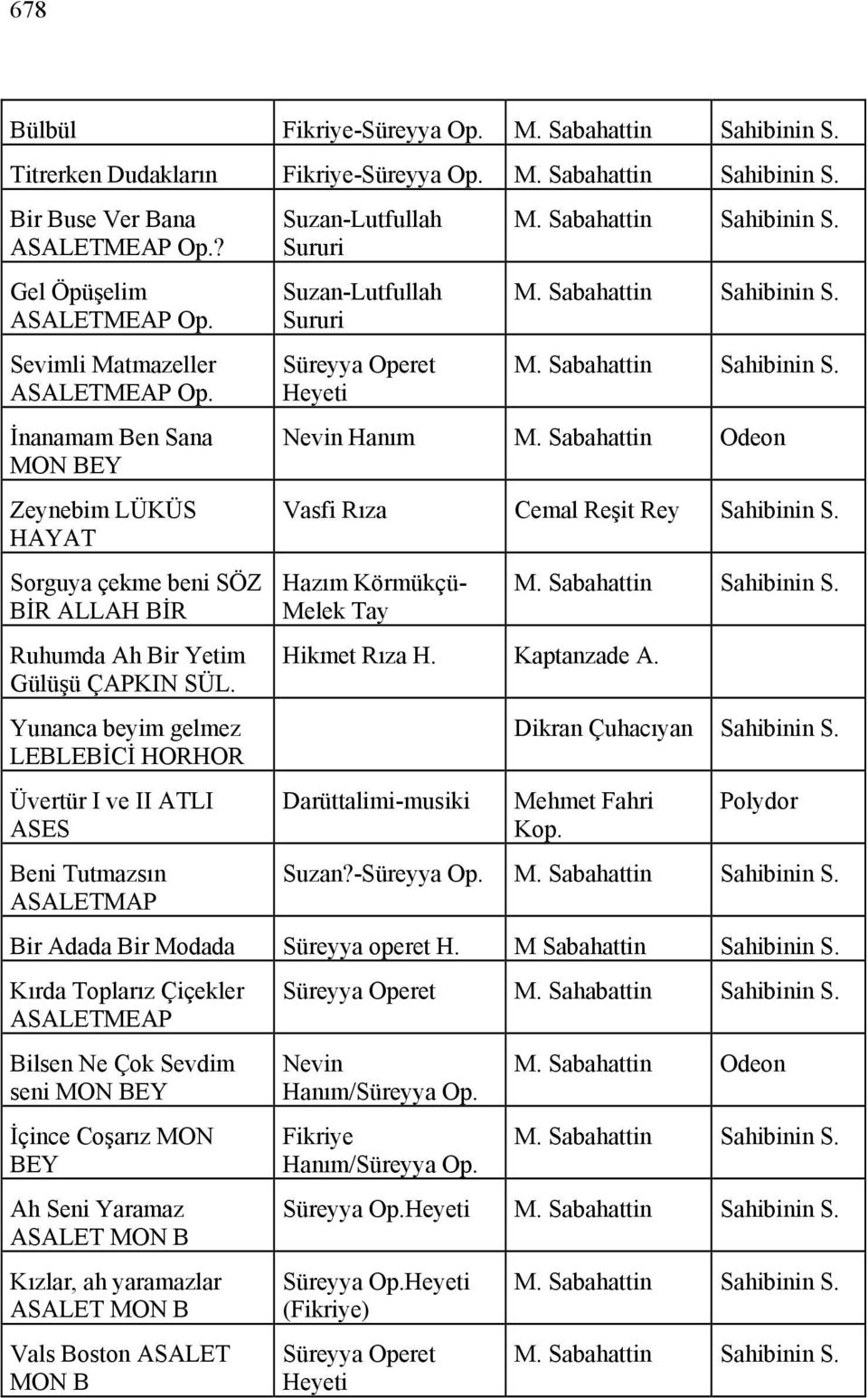 Yunanca beyim gelmez LEBLEBİCİ HORHOR Üvertür I ve II ATLI ASES Beni Tutmazsın ASALETMAP Suzan-Lutfullah Sururi Suzan-Lutfullah Sururi Süreyya Operet Heyeti Nevin Hanım M.