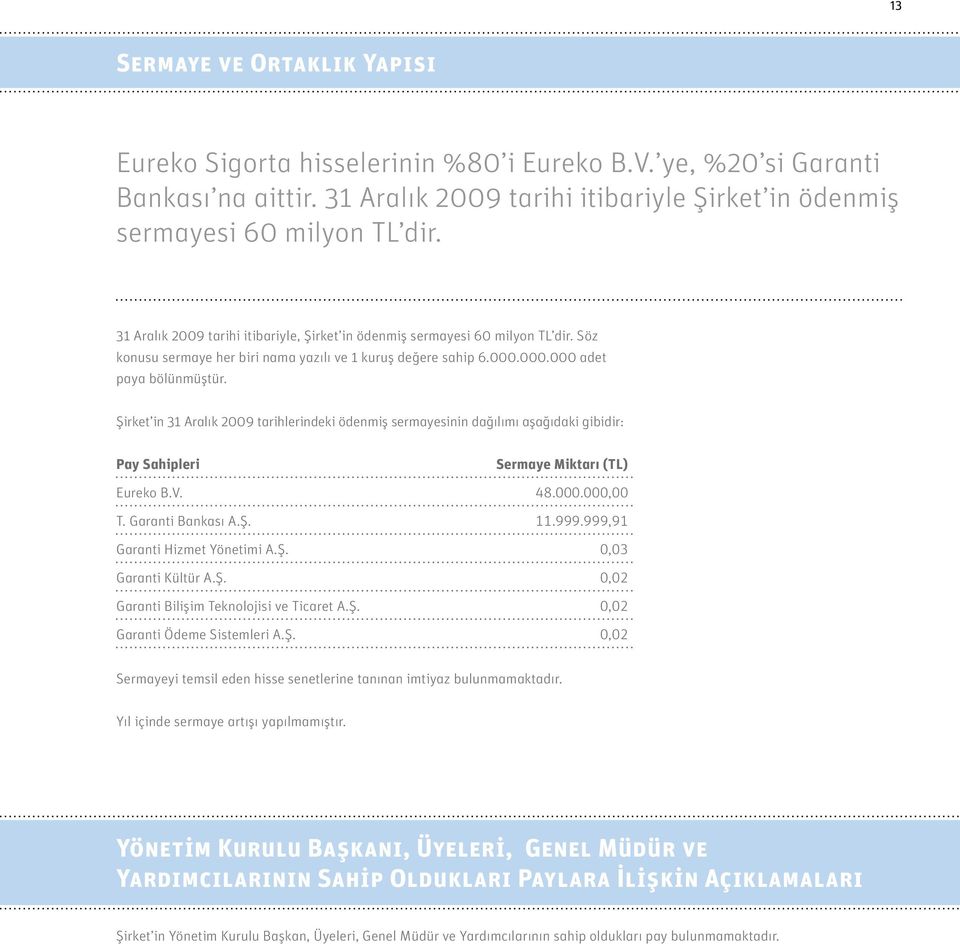 Şirket in 31 Aralık 2009 tarihlerindeki ödenmiş sermayesinin dağılımı aşağıdaki gibidir: Pay Sahipleri Sermaye Miktarı (TL) Eureko B.V. 48.000.000,00 T. Garanti Bankası A.Ş. 11.999.