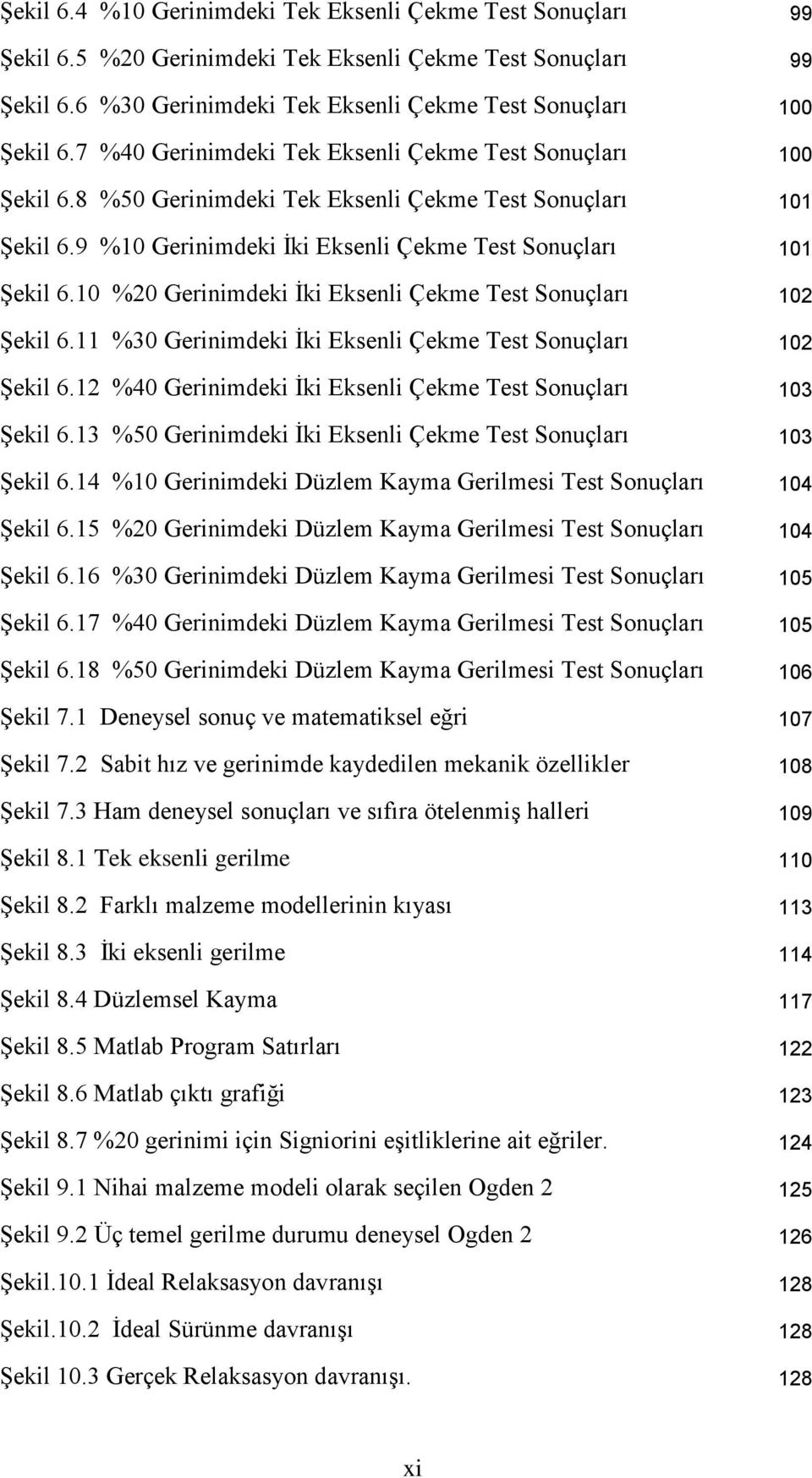 % Gernmdek İk Eksenl Çekme Test Sonuçları Şekl 6. %3 Gernmdek İk Eksenl Çekme Test Sonuçları Şekl 6. %4 Gernmdek İk Eksenl Çekme Test Sonuçları 3 Şekl 6.