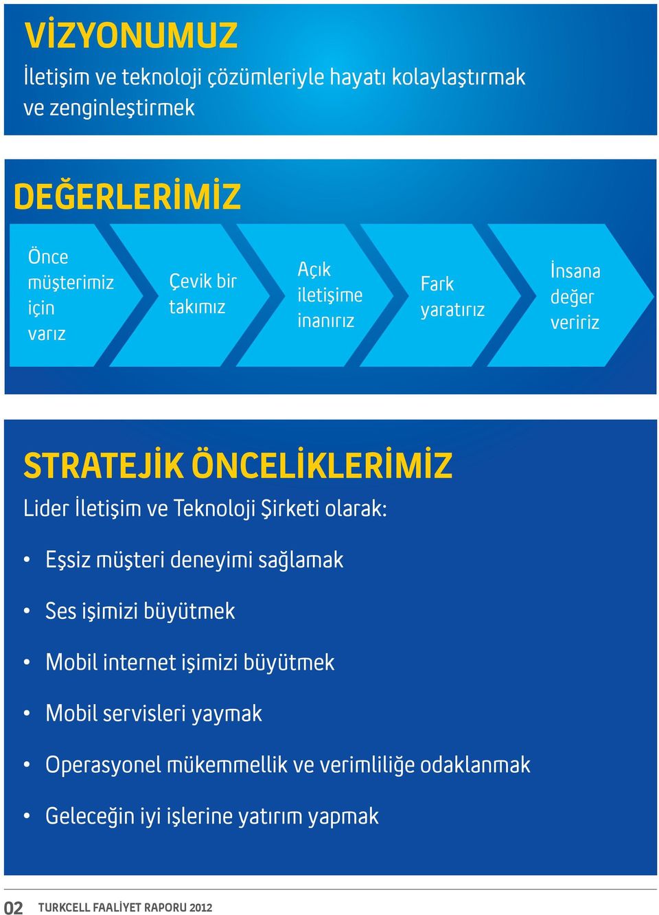 ve Teknoloji Şirketi olarak: Eşsiz müşteri deneyimi sağlamak Ses işimizi büyütmek Mobil internet işimizi büyütmek Mobil