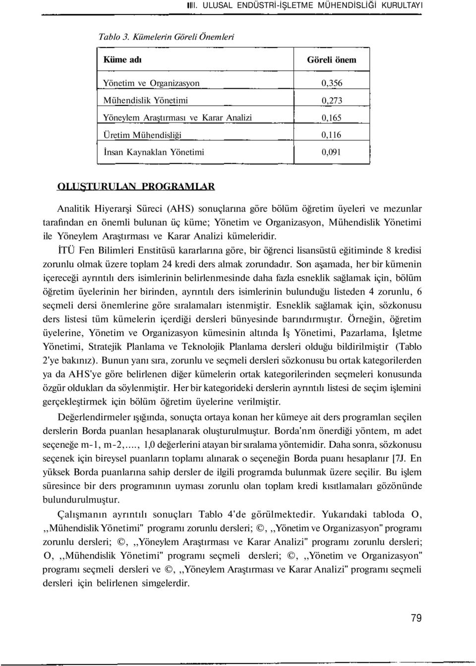 0,091 OLUŞTURULAN PROGRAMLAR Analitik Hiyerarşi Süreci (AHS) sonuçlarına göre bölüm öğretim üyeleri ve mezunlar tarafından en önemli bulunan üç küme; Yönetim ve Organizasyon, Mühendislik Yönetimi ile