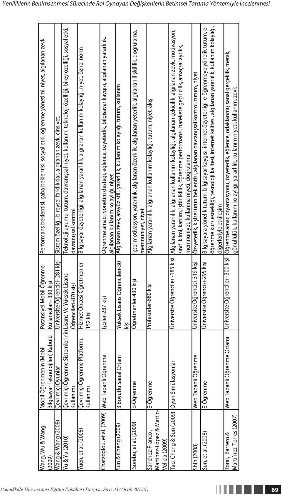 Sistem özelliği, bireysel farklılıklar, algılanan zevk, cinsiyet, Yu & Yu (2010) Çevrimiçi Öğrenme Sistemlerinin Lisans Ve Yüksek Lisans Teknoloji uyumu, tutum, davranışsal niyet, kullanım, teknoloji