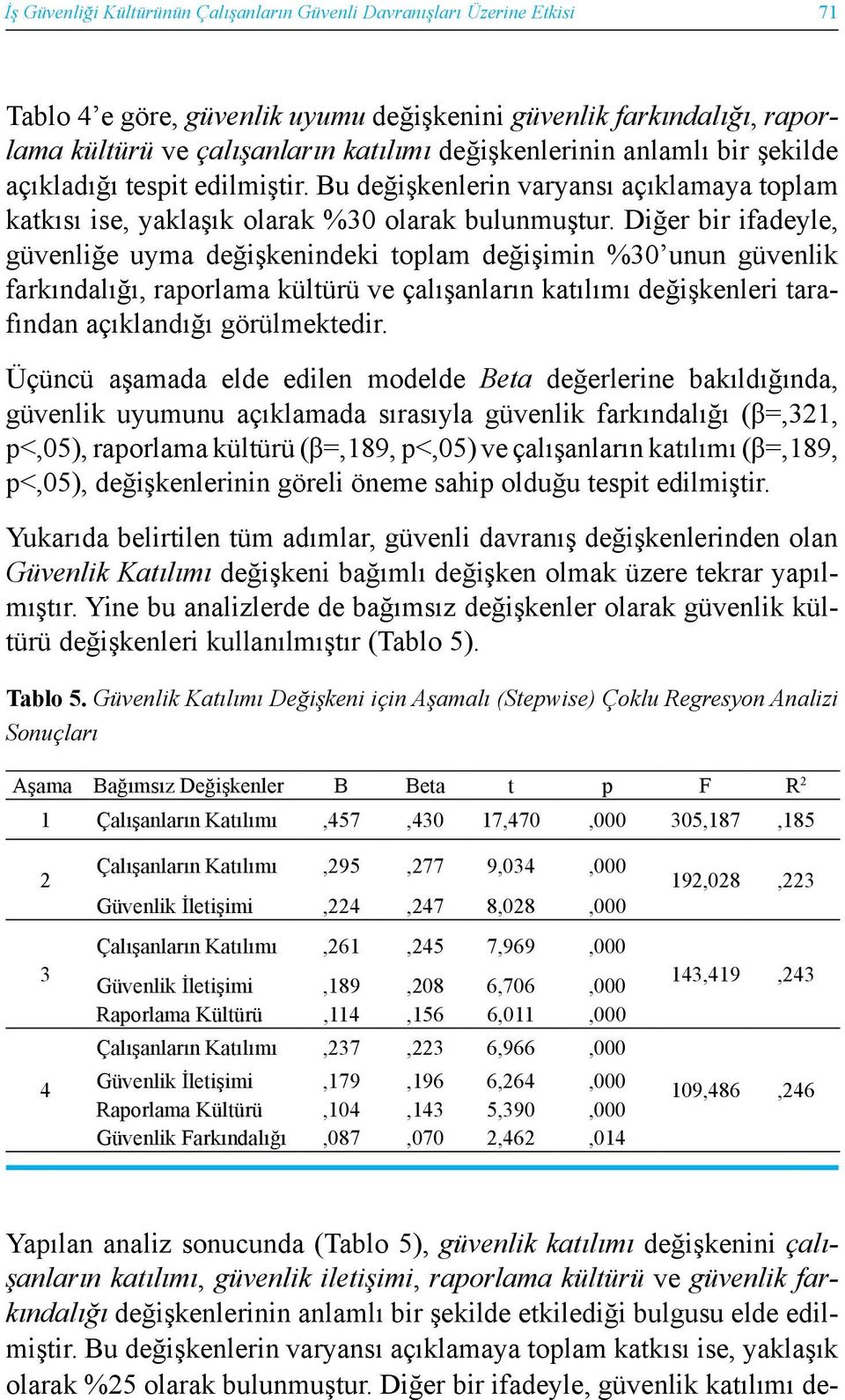 Diğer bir ifadeyle, güvenliğe uyma değişkenindeki toplam değişimin %30 unun güvenlik farkındalığı, raporlama kültürü ve çalışanların katılımı değişkenleri tarafından açıklandığı görülmektedir.