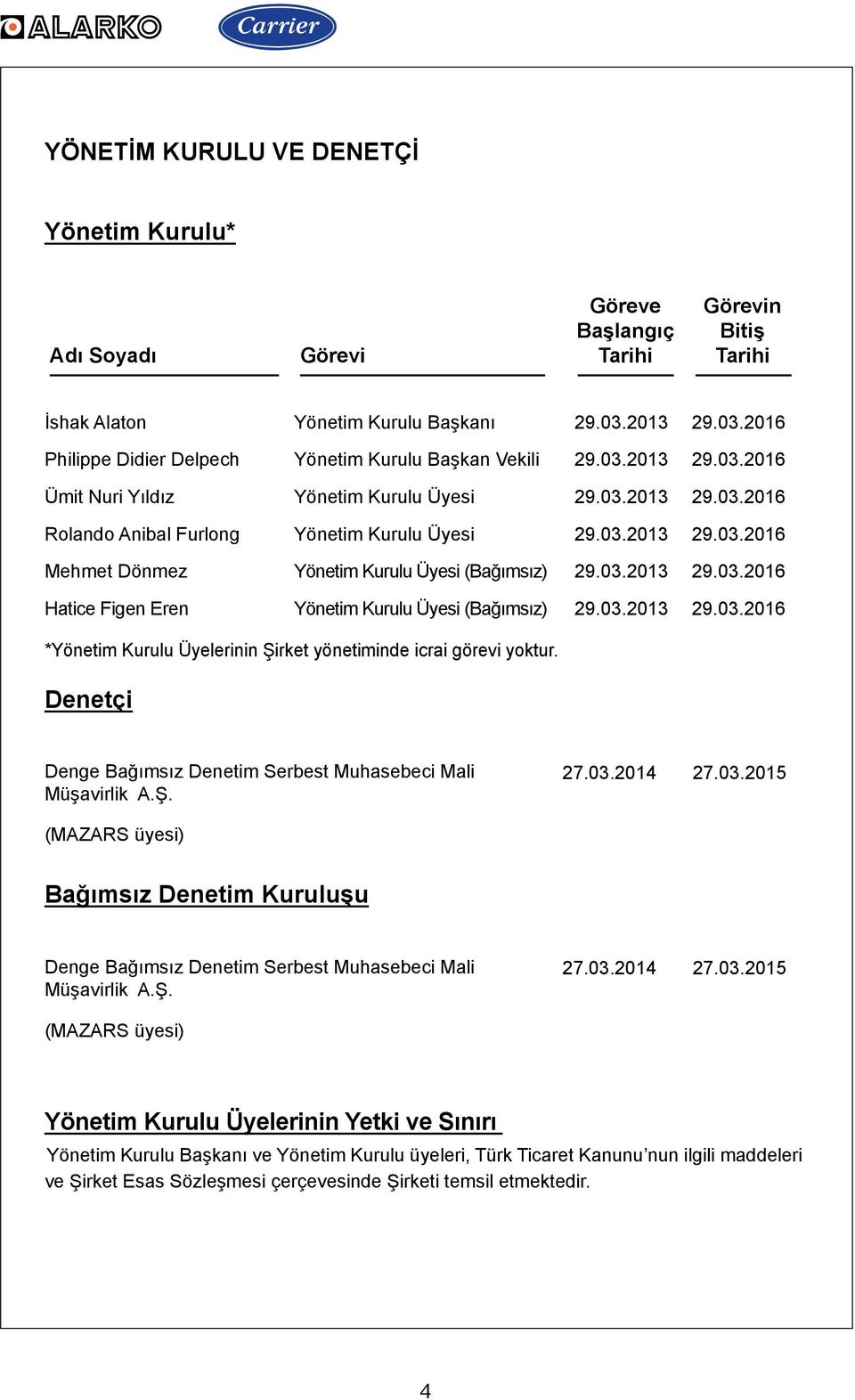 03.2013 29.03.2016 Mehmet Dönmez Yönetim Kurulu Üyesi (Bağımsız) 29.03.2013 29.03.2016 Hatice Figen Eren Yönetim Kurulu Üyesi (Bağımsız) 29.03.2013 29.03.2016 *Yönetim Kurulu Üyelerinin Şirket yönetiminde icrai görevi yoktur.