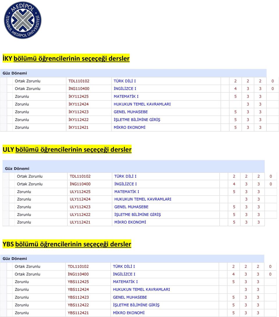 KAVRAMLARI 3 3 Zorunlu ULY112423 GENEL MUHASEBE 5 3 3 Zorunlu ULY112422 İŞLETME BİLİMİNE GİRİŞ 5 3 3 Zorunlu ULY112421 MİKRO EKONOMİ 5 3 3 YBS bölümü öğrencilerinin seçeçeği dersler