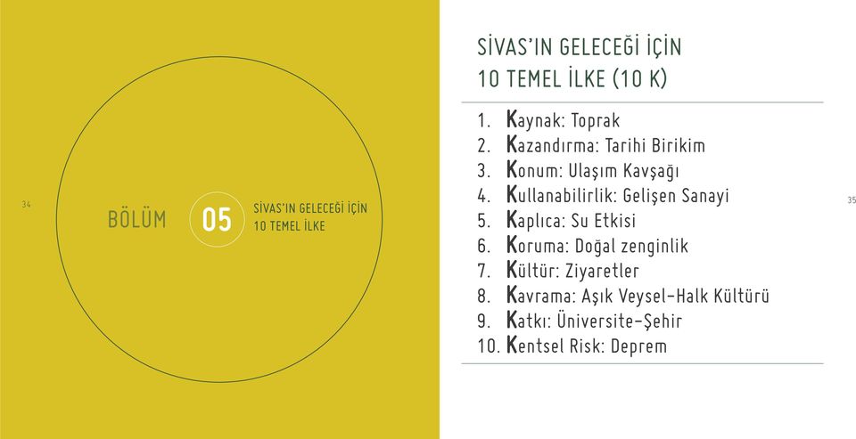 Kullanabilirlik: Gelişen Sanayi 5. Kaplıca: Su Etkisi 6. Koruma: Doğal zenginlik 7.