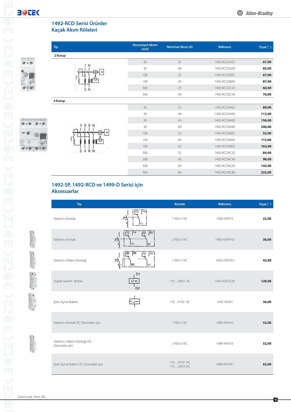 1492-RCD4B25 92,00 100 40 1492-RCD4B40 113,00 100 63 1492-RCD4B63 163,00 300 25 1492-RCD4C25 84,00 300 40 1492-RCD4C40 98,00 300 63 1492-RCD4C63 142,00 300 80 1492-RCD4C80 222,00 1492-SP, 1492-RCD ve