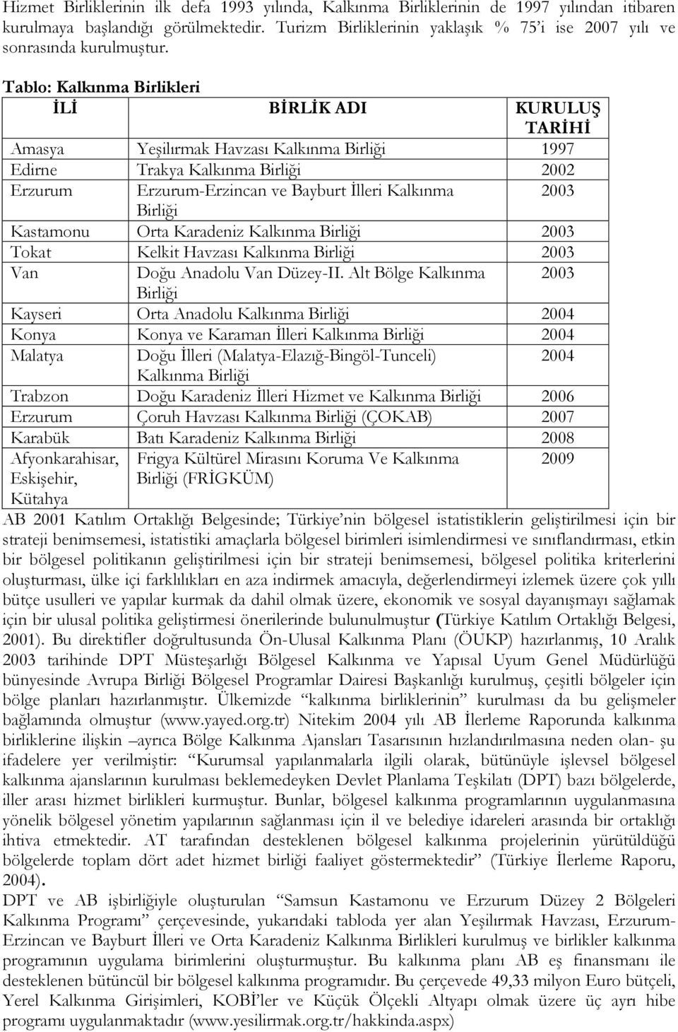 Tablo: Kalkınma Birlikleri İLİ BİRLİK ADI KURULUŞ TARİHİ Amasya Yeşilırmak Havzası Kalkınma 1997 Edirne Trakya Kalkınma 2002 Erzurum Erzurum-Erzincan ve Bayburt İlleri Kalkınma 2003 Kastamonu Orta