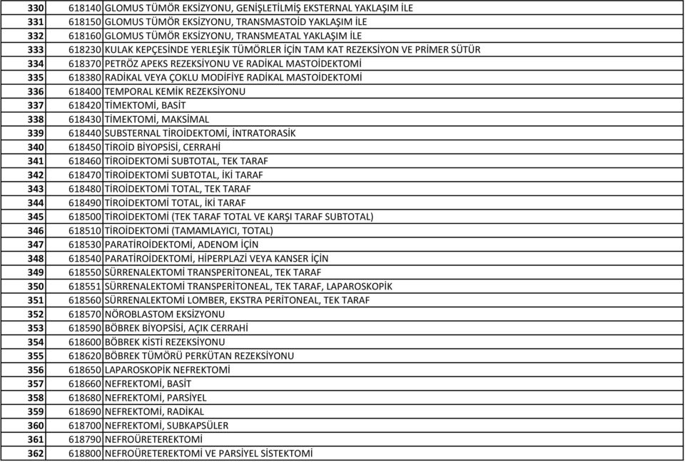MASTOİDEKTOMİ 336 618400 TEMPORAL KEMİK REZEKSİYONU 337 618420 TİMEKTOMİ, BASİT 338 618430 TİMEKTOMİ, MAKSİMAL 339 618440 SUBSTERNAL TİROİDEKTOMİ, İNTRATORASİK 340 618450 TİROİD BİYOPSİSİ, CERRAHİ