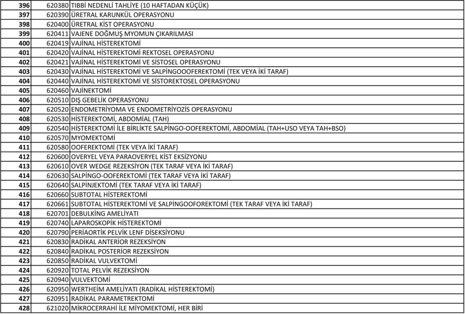 620440 VAJİNAL HİSTEREKTOMİ VE SİSTOREKTOSEL OPERASYONU 405 620460 VAJİNEKTOMİ 406 620510 DIŞ GEBELİK OPERASYONU 407 620520 ENDOMETRİYOMA VE ENDOMETRİYOZİS OPERASYONU 408 620530 HİSTEREKTOMİ,