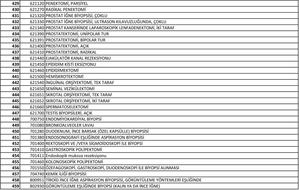 EJAKÜLATÖR KANAL REZEKSİYONU 439 621450 EPİDİDİM KİSTİ EKSİZYONU 440 621460 EPİDİDİMEKTOMİ 441 621500 HEMİSKROTEKTOMİ 442 621540 İNGUİNAL ORŞİYEKTOMİ, TEK TARAF 443 621650 SEMİNAL VEZİKÜLEKTOMİ 444