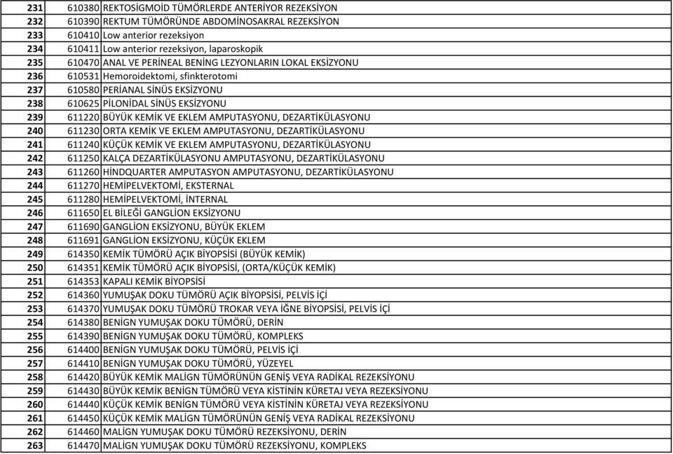 EKLEM AMPUTASYONU, DEZARTİKÜLASYONU 240 611230 ORTA KEMİK VE EKLEM AMPUTASYONU, DEZARTİKÜLASYONU 241 611240 KÜÇÜK KEMİK VE EKLEM AMPUTASYONU, DEZARTİKÜLASYONU 242 611250 KALÇA DEZARTİKÜLASYONU