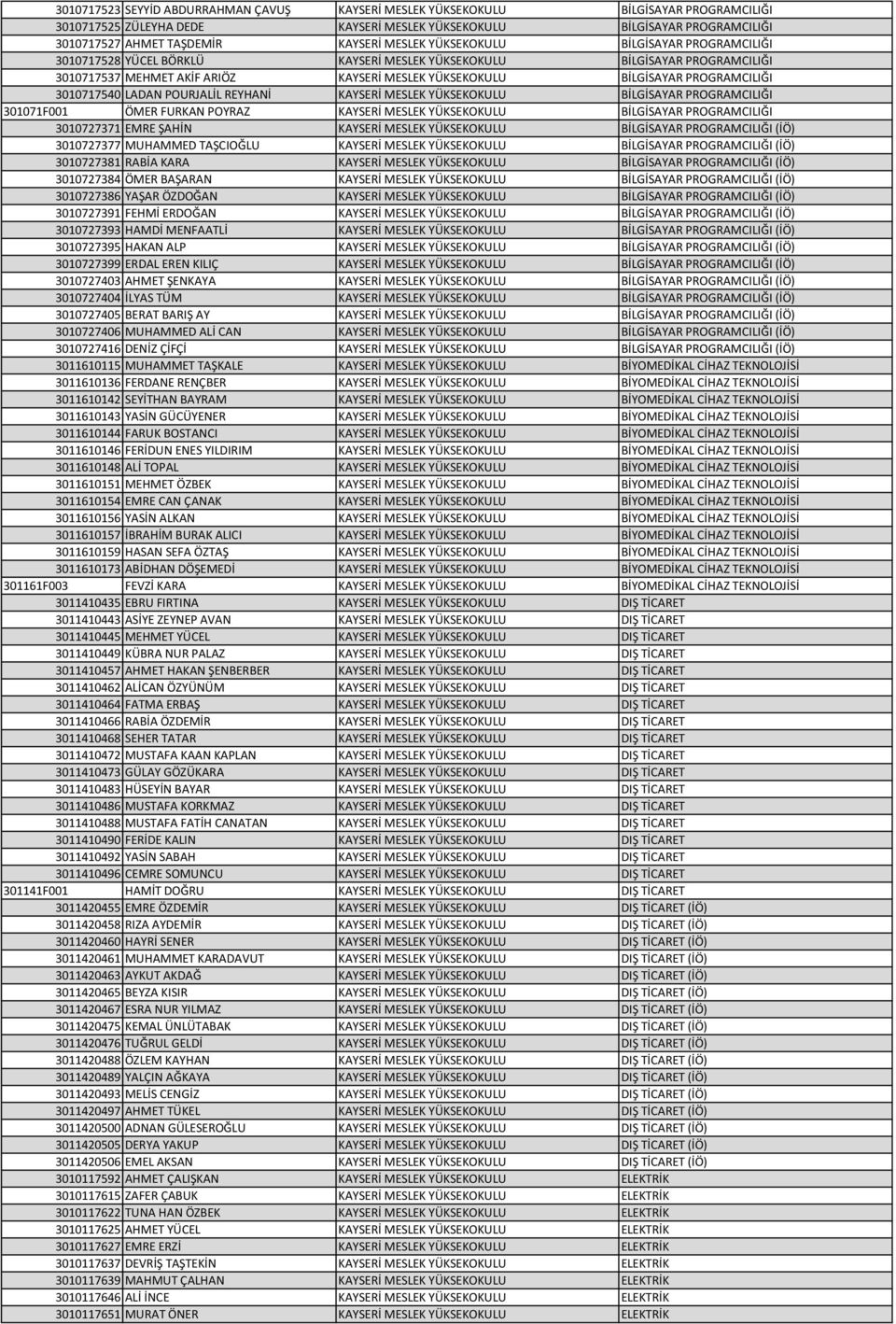 PROGRAMCILIĞI 3010717540 LADAN POURJALİL REYHANİ KAYSERİ MESLEK YÜKSEKOKULU BİLGİSAYAR PROGRAMCILIĞI 301071F001 ÖMER FURKAN POYRAZ KAYSERİ MESLEK YÜKSEKOKULU BİLGİSAYAR PROGRAMCILIĞI 3010727371 EMRE