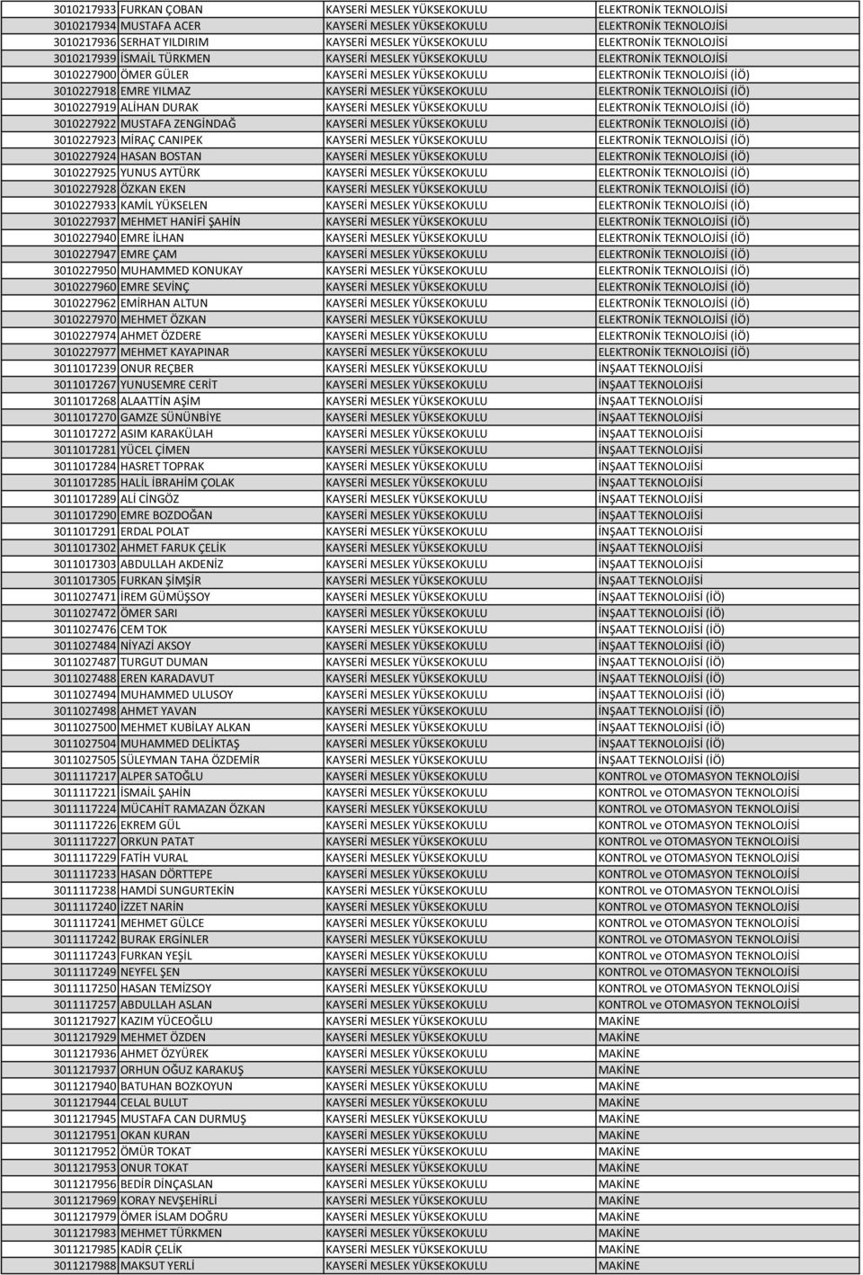 EMRE YILMAZ KAYSERİ MESLEK YÜKSEKOKULU ELEKTRONİK TEKNOLOJİSİ (İÖ) 3010227919 ALİHAN DURAK KAYSERİ MESLEK YÜKSEKOKULU ELEKTRONİK TEKNOLOJİSİ (İÖ) 3010227922 MUSTAFA ZENGİNDAĞ KAYSERİ MESLEK