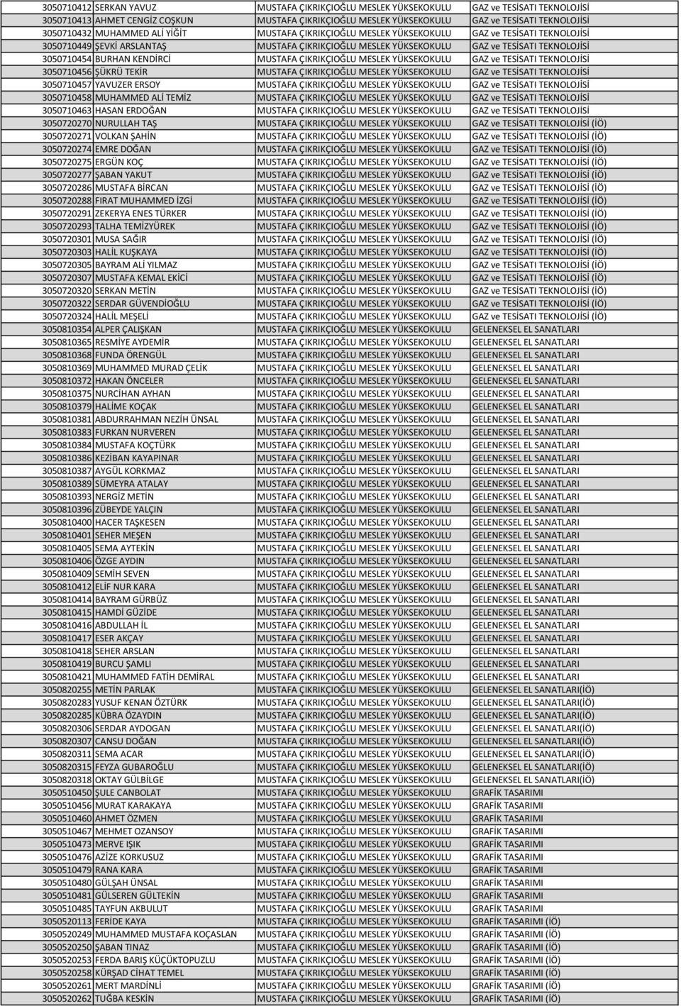 3050710454 BURHAN KENDİRCİ MUSTAFA ÇIKRIKÇIOĞLU MESLEK YÜKSEKOKULU GAZ ve TESİSATI TEKNOLOJİSİ 3050710456 ŞÜKRÜ TEKİR MUSTAFA ÇIKRIKÇIOĞLU MESLEK YÜKSEKOKULU GAZ ve TESİSATI TEKNOLOJİSİ 3050710457