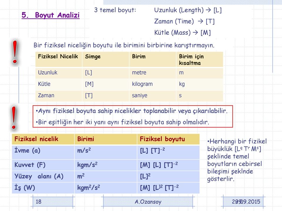 çıkarılabilir. Bir eşitliğin her iki yanı aynı fiziksel boyuta sahip olmalıdır.