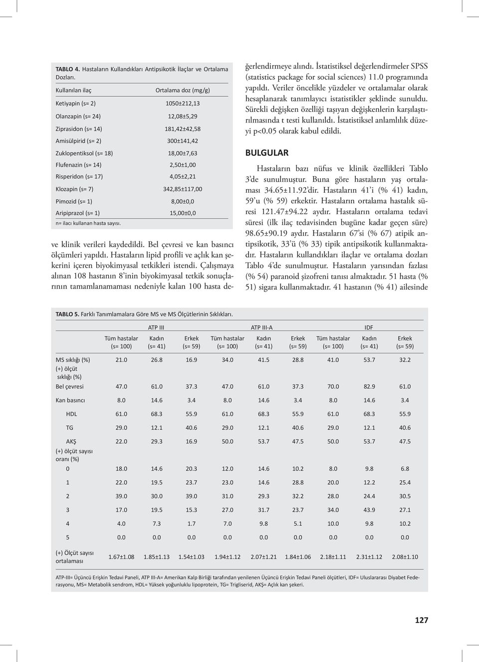 (s= 14) 2,50±1,00 Risperidon (s= 17) 4,05±2,21 Klozapin (s= 7) 342,85±117,00 Pimozid (s= 1) 8,00±0,0 Aripiprazol (s= 1) 15,00±0,0 n= ilacı kullanan hasta sayısı. ve klinik verileri kaydedildi.