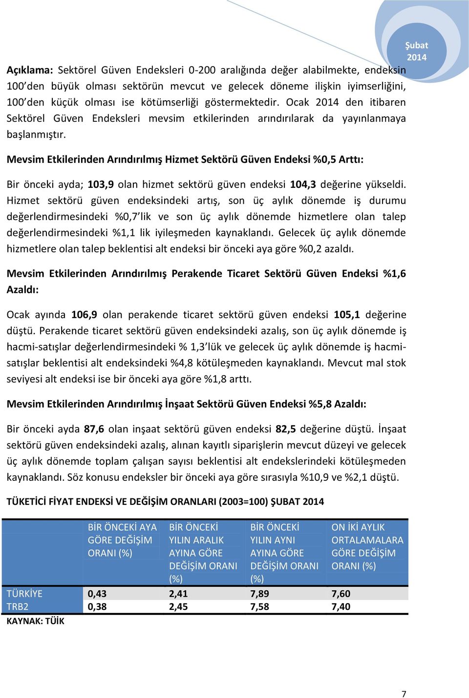 Mevsim Etkilerinden Arındırılmış Hizmet Sektörü Güven Endeksi %0,5 Arttı: Bir önceki ayda; 103,9 olan hizmet sektörü güven endeksi 104,3 değerine yükseldi.