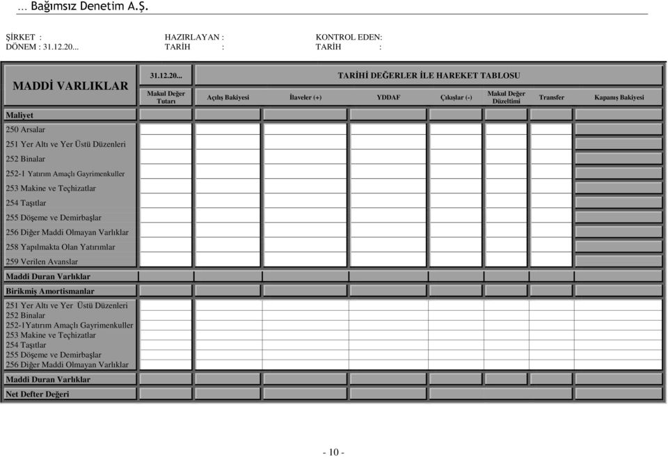 .. TARİHİ DEĞERLER İLE HAREKET TABLOSU Makul Değer Tutarı Açılış Bakiyesi İlaveler (+) YDDAF Çıkışlar (-) Makul Değer Düzeltimi Transfer Kapanış Bakiyesi Maliyet 250 Arsalar 251 Yer Altı ve Yer