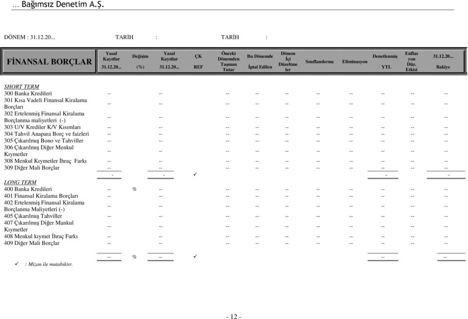 .. Bakiye SHORT TERM 300 Banka Kredileri -- -- -- -- -- -- -- -- -- -- 301 Kısa Vadeli Finansal Kiralama Borçları -- -- -- -- -- -- -- -- -- -- 302 Ertelenmiş Finansal Kiralama Borçlanma maliyetleri