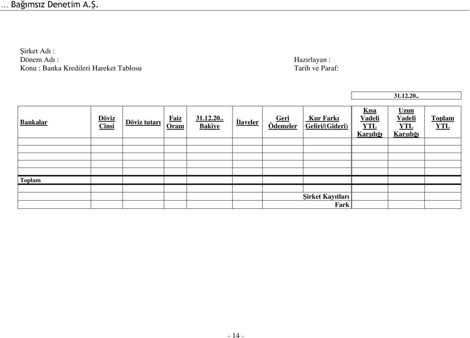 . Bankalar Döviz Cinsi Döviz tutarı Faiz Oranı 31.12.20.