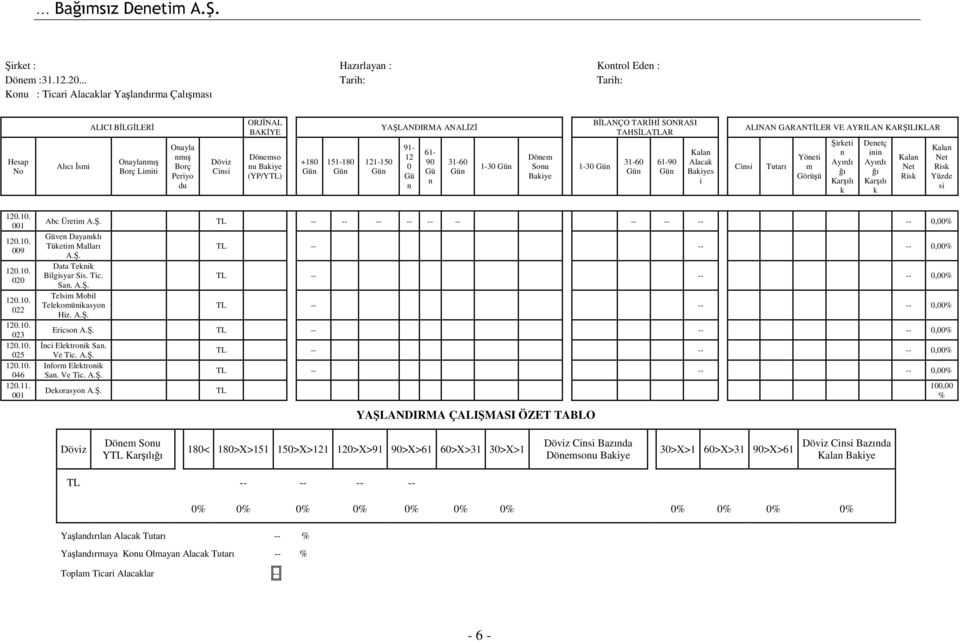 (YP/YTL) +180 Gün 151-180 Gün 121-150 Gün YAŞLANDIRMA ANALİZİ 91-12 0 Gü n 61-90 Gü n 31-60 Gün 1-30 Gün Dönem Sonu Bakiye BİLANÇO TARİHİ SONRASI TAHSİLATLAR 1-30 Gün 31-60 Gün 61-90 Gün Kalan Alacak