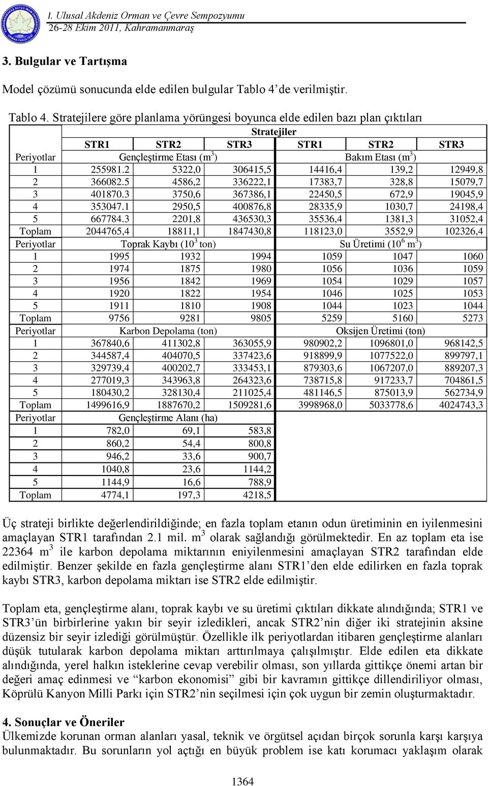 Stratejilere göre planlama yörüngesi boyunca elde edilen bazı plan çıktıları Stratejiler STR1 STR2 STR3 STR1 STR2 STR3 Periyotlar GençleĢtirme Etası (m 3 ) Bakım Etası (m 3 ) 1 255981.