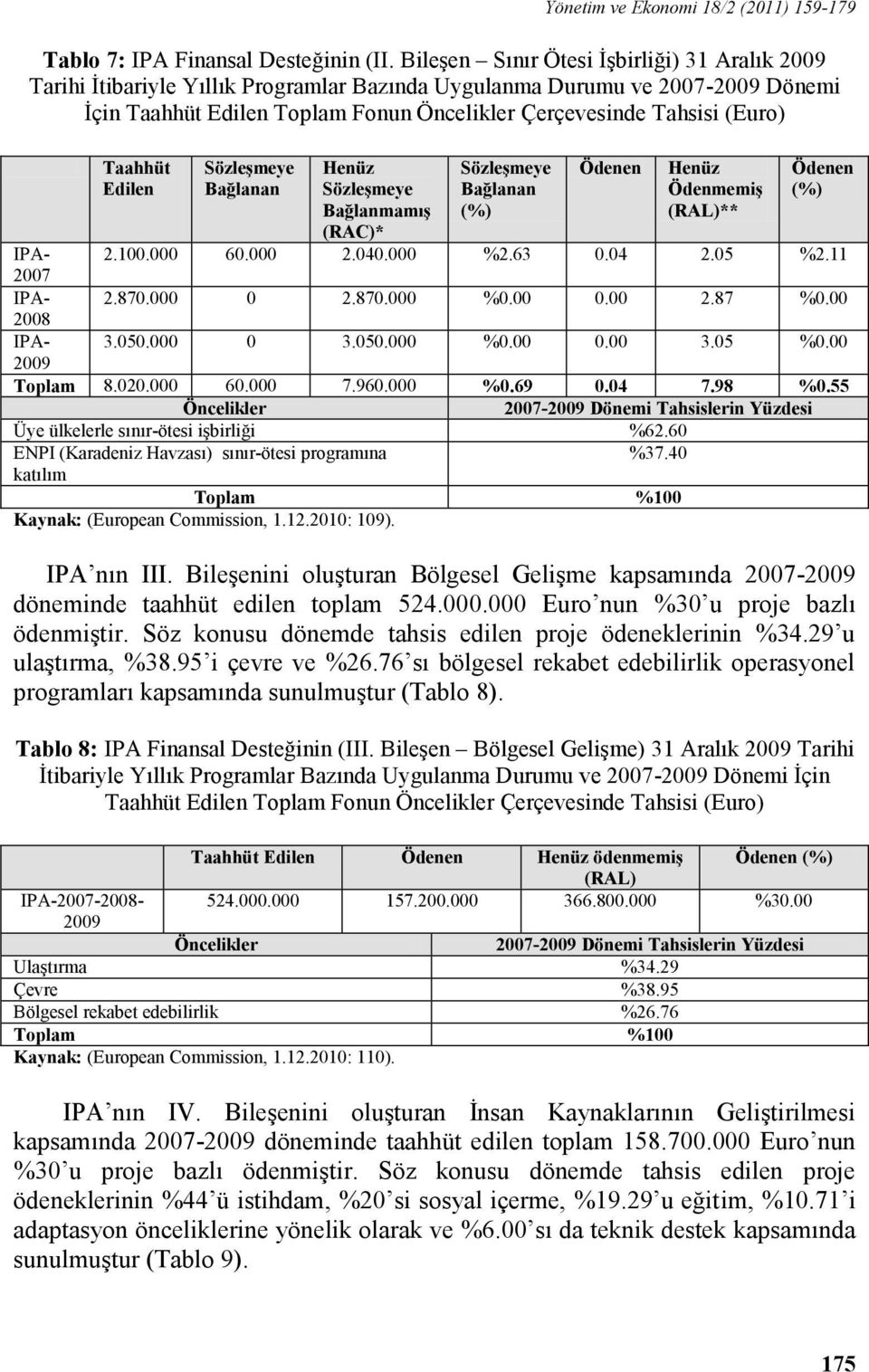 Taahhüt Edilen SözleĢmeye Bağlanan Henüz SözleĢmeye BağlanmamıĢ (RAC)* SözleĢmeye Bağlanan (%) Ödenen Henüz ÖdenmemiĢ (RAL)** Ödenen (%) IPA- 2.100.000 60.000 2.040.000 %2.63 0.04 2.05 %2.